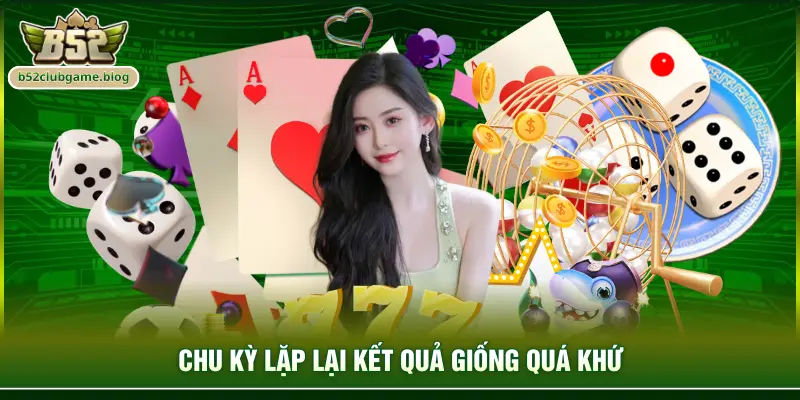 Chu kỳ lặp lại kết quả giống quá khứ